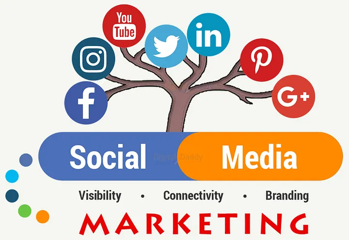 Social media for business growth