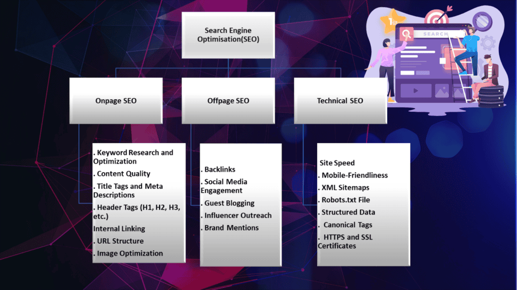 Types of SEO